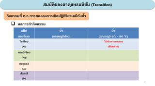 สมบัติของธาตุแทรนซิชัน (Transition)
40
ชนิด
ของโลหะ
น้า
(อุณหภูมิห้อง)
น้า
(อุณหภูมิ 60 - 80 oC)
โซเดียม
(Na)
ไม่ทาการทดลอง
(อันตราย)
แมกนีเซียม
(Mg)
ทองแดง
(Cu)
สังกะสี
(Zn)
กิจกรรมที่ 2.5 การทดลองการเกิดปฏิกิริยาเคมีกับน้า
 ผลการทากิจกรรม
 