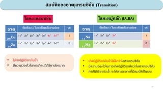 สมบัติของธาตุแทรนซิชัน (Transition)
43
ธาตุ จัดเรียง e ในระดับพลังงานย่อย VE
29Cu 1s2 2s2 2p6 3s2 3p6 4s1 3d10 1
30Zn 1s2 2s2 2p6 3s2 3p6 4s2 3d10 2
ธาตุ จัดเรียง e ในระดับพลังงานย่อย VE
11Na 1s2 2s2 2p6 3s1 1
12Mg 1s2 2s2 2p6 3s2 2
• เกิดปฏิกิริยากับนํ้าได้ดีกว่าโลหะแทรนซิชัน
• มีความว่องไวในการเกิดปฏิกิริยาดีกว่าโลหะแทรนซิชัน
• ทําปฏิกิริยากับนํ้า จะได้สารละลายที่มีสมบัติเป็นเบส
โลหะแทรนซิชัน โลหะหมู่หลัก (IA,IIA)
• ไม่ทําปฏิกิริยากับนํ้า
• มีความว่องไวในการเกิดปฏิกิริยาน้อยมาก
 