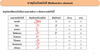 ธาตุกัมมันตรังสี (Radioactive element)
48
อนุภาคหรือรังสี สัญลักษณ์นิวเคลียร์ สัญลักษณ์ ประจุ มวล
แอลฟา +2
4
𝐻𝑒  +2 4
บีตา −1
0
𝑒  -1 0
แกมมา 0
0
  0 0
โพสิตรอน +1
0
𝑒 + +1 0
นิวตรอน 0
1
𝑛 n 0 1
โปรตอน +1
1
𝑝 p +1 1
ดิวเทอรอน +1
2
𝑑 d +1 2
ทริทอน +1
3
𝑡 t +1 3
สรุปสมบัติของรังสีและอนุภาคต่างๆ ดังตารางต่อไปนี้
 