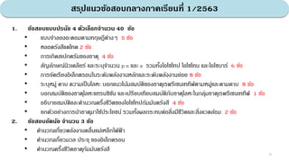 สรุปแนวข้อสอบกลางภาคเรียนที่ 1/2563
50
1. ข้อสอบแบบปรนัย 4 ตัวเลือกจานวน 40 ข้อ
• แบบจําลองอะตอมตามทฤษฏีต่างๆ 5 ข้อ
• หลอดรังสีแคโทด 2 ข้อ
• การเกิดสเปกตรัมของธาตุ 4 ข้อ
• สัญลักษณ์นิวเคลียร์ และระบุจํานวน p n และ e รวมทั้งไอโซโทป ไอโซโทน และไอโซบาร์ 6 ข้อ
• การจัดเรียงอิเล็กตรอนในระดับพลังงานหลักและระดับพลังงานย่อย 8 ข้อ
• ระบุหมู่ คาบ ความเป็นโลหะ บอกแนวโน้มสมบัติของธาตุเรพรีเซนเททีฟตามหมู่และตามคาบ 8 ข้อ
• บอกสมบัติของธาตุโลหะแทรนซิชัน และเปรียบเทียบสมบัติกับธาตุโลหะในกลุ่มธาตุเรพรีเซนเททีฟ 1 ข้อ
• อธิบายสมบัติและคํานวณครึ่งชีวิตของไอโซโทปกัมมันตรังสี 4 ข้อ
• ยกตัวอย่างการนําธาตุมาใช้ประโยชน์ รวมทั้งผลกระทบต่อสิ่งมีชีวิตและสิ่งแวดล้อม 2 ข้อ
2. ข้อสอบอัตนัย จานวน 3 ข้อ
• คํานวณเกี่ยวพลังงานคลื่นแม่เหล็กไฟฟ
้ า
• คํานวณเกี่ยวมวล ประจุ ของอิเล็กตรอน
• คํานวณครึ่งชีวิตธาตุกัมมันตรังสี
 