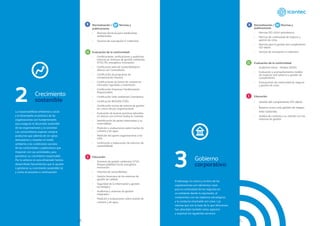 La responsabilidad ambiental y social
y el desempeño económico de las
organizaciones son fundamentales
para asegurar el desarrollo sostenible
de las organizaciones y la sociedad.
Los consumidores esperan comprar
productos que además de ser aptos
demuestren y respeten el medio
ambiente y las condiciones sociales
de las comunidades y poblaciones que
impactan con sus actividades, para
garantizar su crecimiento responsable.
Por lo anterior en esta dimensión hemos
desarrollado herramientas que le ayudan
a gestionar su crecimiento sostenible tal
y como se presenta a continuación:
Normalización / Normas y
publicaciones
•	 Normas técnicas para mediciones
ambientales
•	 Servicio de suscripción E-collection
Evaluación de la conformidad
•	 Certificaciones, verificaciones y auditorías
internas en sistemas de gestión ambiental,
SYSO, RS, energético, innovación.
•	 Certificación sello de sostenibilidad en
alianza con Contreebute.
•	 Certificación de programas de
compensación forestal.
•	 Certificaciones de bonos de carbono en
mercados regulados y voluntarios.
•	 Certificación Empresas Familiarmente
Responsables.
•	 Certificación Sello ambiental Colombiano.
•	 Certificación BASURA CERO.
•	 Certificación norma de sistema de gestión
de cultura de paz organizacional.
•	 Evaluación de buenas prácticas laborales
en alianza con la firma Godoy & Córdoba.
•	 Identificación de partes interesadas y su
materialidad.
•	 Medición y evaluaciones sobre huellas de
carbono y de agua.
•	 Medición del aporte organizacional a los
ODS.
•	 Verificación y elaboración de informes de
sostenibilidad.
Educación
•	 Sistemas de gestión ambiental, SYSO,
Responsabilidad Social, energético,
innovación.
•	 Informes de sostenibilidad.
•	 Gestión financiera de los sistemas de
gestión de calidad.
•	 Seguridad de la información y gestión
tecnológica.
•	 Auditorías y sistemas de gestión
integrados.
•	 Medición y evaluaciones sobre huellas de
carbono y de agua.
Crecimiento
sostenible
2
El liderazgo, la cultura y la ética de las
organizaciones son elementos clave
para la continuidad de los negocios en
un ambiente donde la reputación, el
compromiso con los objetivos estratégicos
y la conducta intachable son clave. Las
normas que son la base de lo que ofrecemos
han abordado también estos aspectos
y soportan los siguientes servicios:
Gobierno
corporativo
3
Normalización / Normas y
publicaciones
•	 Normas ISO 37001 antisoborno.
•	 Normas de continuidad de negocio y
gestión de crisis.
•	 Normas para la gestión del cumplimiento
ISO 19600.
•	 Servicio de suscripción E-collection.
Evaluación de la conformidad
•	 Auditorias éticas - Modelo SEDEX.
•	 Evaluación y acompañamiento modelo
de madurez anti-soborno y gestión de
cumplimiento.
•	 Evaluaciones de continuidad de negocio
y gestión de crisis.
Educación
•	 Gestión del cumplimiento ISO 19600.
•	 Balance score card, gestión de riesgos,
éxito sostenido.
•	 Análisis de contexto y su relación con los
sistemas de gestión.
10 11
 