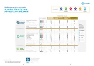 Modelo de servicios enfocado
al sector Manufactura
y Producción Industrial
EC
EVALUACIÓN DE
LA CONFORMIDAD
E
EDUCACIÓN
L
LABORATORIOS
C
COOPERACIÓN
NP
Normas y
PUBLICACIONES
N
NORMALIZACIÓN
15. SG Activos
16. Empresa Familiarmente Responsable
1. Comercio Ético SEDEX
2. SG Antisoborno y Cumplimiento
3. Reportes Corporativos
4. Buenas Prácticas Laborales
Gobierno
Corporativo
SERVICIOS
Aseguramiento
de la Calidad
Crecimiento
Sostenible
Gobierno
Corporativo
SERVICIOS
1. Sostenibilidad Organizacional y Responsabilidad Social
2. SG Ambiental
3. SG Energía
4. SG Salud Ocupacional y Seguridad en el Trabajo
5. SG Seguridad de la Información
6. SG Tecnología de la Información
7. SG Innovación
8. Cambio Climático
9. Huella de agua/hidrica
10. SG Seguridad Víal
11. Evaluación Proveedores y Distribuidores
12. SG Activos
13. Empresa Familiarmente Responsable
14. SG Cultura de paz organizacional
1. Comercio Ético SEDEX
2. SG Antisoborno y Cumplimiento
3. Reportes Corporativos
4. Buenas Prácticas Laborales
5. Gestión de riesgos y continuidad de negocio
1. Calidad de Productos, Procesos y Servicios
2. SG Calidad
3. SG sector automotriz y autopartes
4. Calidad de Instalaciones y equipos industriales
5. Buenas practicas producción de cosméticos
6. Metrología
7. Evaluación de Proveedores y Distribuidores
CADENA DE VALOR
PRODUCCIÓN PRIMARIA
DE MATERIA PRIMAS Y
SERVICIOS INDUSTRIALES
PRODUCCIÓN Y MANUFACTURA
INDUSTRIAL
TRANSPORTE Y CADENAS
DE SUMINISTRO COMERCIALIZACIÓN
Nuestros
servicios dan
respuesta a las
necesidades y
expectativas de
todas las partes
interesadas
PROVEEDORES
COLABORADORES
COMUNIDADES
ESTADO
CLIENTES
ACCIONISTAS
CONSUMIDORES
Aseguramiento
de la Calidad
Crecimiento
Sostenible
Gobierno
Corporativo
SERVICIOS
1. Sostenibilidad Organizacional y Responsabilidad Social
2. SG Ambiental
3. SG Energía
4. SG Salud Ocupacional y Seguridad en el Trabajo
5. SG Seguridad de la Información
6. SG Tecnología de la Información
7. SG Innovación
8. Cambio Climático
9. Huella de agua/hidrica
10. SG Seguridad Víal
11. Evaluación Proveedores y Distribuidores
12. SG Activos
13. Empresa Familiarmente Responsable
14. SG Cultura de paz organizacional
1. Comercio Ético SEDEX
2. SG Antisoborno y Cumplimiento
3. Reportes Corporativos
4. Buenas Prácticas Laborales
5. Gestión de riesgos y continuidad de negocio
1. Calidad de Productos, Procesos y Servicios
2. SG Calidad
3. SG sector automotriz y autopartes
4. Calidad de Instalaciones y equipos industriales
5. Buenas practicas producción de cosméticos
6. Metrología
7. Evaluación de Proveedores y Distribuidores
CADENA DE VALOR
PRODUCCIÓN PRIMARIA
DE MATERIA PRIMAS Y
SERVICIOS INDUSTRIALES
PRODUCCIÓN Y MANUFACTURA
INDUSTRIAL
TRANSPORTE Y CADENAS
DE SUMINISTRO COMERCIALIZACIÓN
Nuestros
servicios dan
respuesta a las
necesidades y
expectativas de
todas las partes
interesadas
PROVEEDORES
COLABORADORES
COMUNIDADES
ESTADO
CLIENTES
ACCIONISTAS
CONSUMIDORES
RECONOCIMIENTOS:
- Curso de auditor líder IRCA tiene reconocimiento IRCA.
- Curso de auditor interno tiene reconocimiento IQNet.
Nuestros servicios de educación
y de inspección voluntarios,
cuenta con la certificación
ISO 9001:2015 por el Instituto
Argentino de Normalización y
certificación.
14 15
 