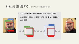 B-Boxを整理する:Non-Maximum Suppression
• スコアが最も高いB-Boxを基準にIoUを計算していく
• IoUの閾値（低値:< 0.3程度）が超えた場合、比較した
boxを削除
Human: 0.85
Human: 0.90
Human: 0.97
Human: 0.90
Human: 0.97
𝐼𝑜𝑈 = > 0.3,
Human: 0.97
𝐼𝑜𝑈 = > 0.3
Human: 0.85
 