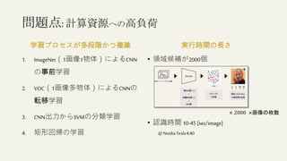 問題点:計算資源への高負荷
実行時間の長さ
学習プロセスが多段階かつ複雑
1. ImageNet（1画像1物体）によるCNN
の事前学習
2. VOC（1画像多物体）によるCNNの
転移学習
3. CNN出力からSVMの分類学習
4. 矩形回帰の学習
• 領域候補が2000個
• 認識時間10-45 [sec/image]
@ NvidiaTesla K40
× 2000 ×画像の枚数
 