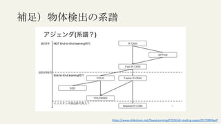 補足）物体検出の系譜
https://www.slideshare.net/DeepLearningJP2016/dl-reading-paper20170804pdf
 