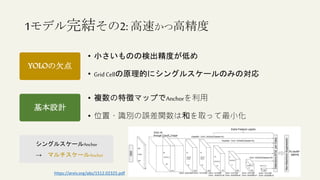 1モデル完結その2:高速かつ高精度
• 小さいものの検出精度が低め
• Grid Cellの原理的にシングルスケールのみの対応
YOLOの欠点
基本設計
• 複数の特徴マップでAnchorを利用
• 位置・識別の誤差関数は和を取って最小化
シングルスケールAnchor
→ マルチスケールAnchor
https://arxiv.org/abs/1512.02325.pdf
 