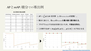APとmAP:積分での導出例
• 𝑨𝑷 = 𝟎
𝟏
𝒑 𝒓 𝒅𝒓を計算（p, rはPrecision, Recallの変数）。
• 積分にあたり、各RecallのPrecisionを最大値に置き換える。
• プログラム上では全点を扱えないため、代表点を取る。
• この例では𝑨𝑷 = 𝑨𝒗𝒈 𝒑 𝟎 , 𝒑 𝟏 , … , 𝒑 𝟏. 𝟎 = 𝟎. 𝟕𝟓𝟑となる
ある物体の検出結果
https://qiita.com/cv_carnavi/items/08e11426e2fac8433fed
 