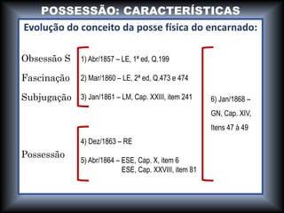 Evolução do conceito da posse física do encarnado:
Obsessão S
Fascinação
Subjugação
Possessão
POSSESSÃO: CARACTERÍSTICAS
1) Abr/1857 – LE, 1ª ed, Q.199
2) Mar/1860 – LE, 2ª ed, Q.473 e 474
3) Jan/1861 – LM, Cap. XXIII, item 241
4) Dez/1863 – RE
5) Abr/1864 – ESE, Cap. X, item 6
ESE, Cap. XXVIII, item 81
6) Jan/1868 –
GN, Cap. XIV,
Itens 47 à 49
 