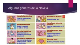 Algunos géneros de la Novela