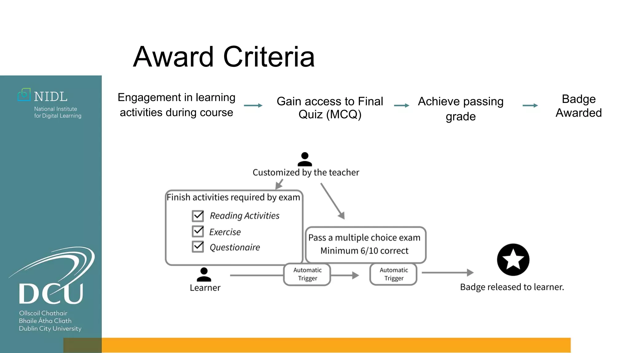 Award Criteria
Engagement in learning
activities during course
Gain access to Final
Quiz (MCQ)
Achieve passing
grade
Badge
Awarded
 