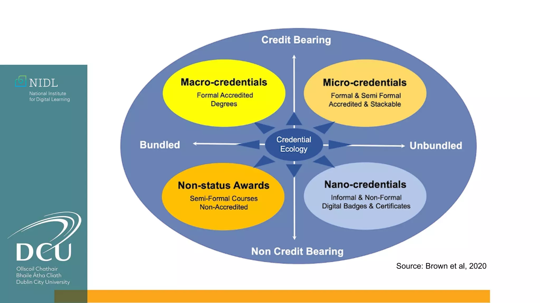 Source: Brown et al, 2020
 