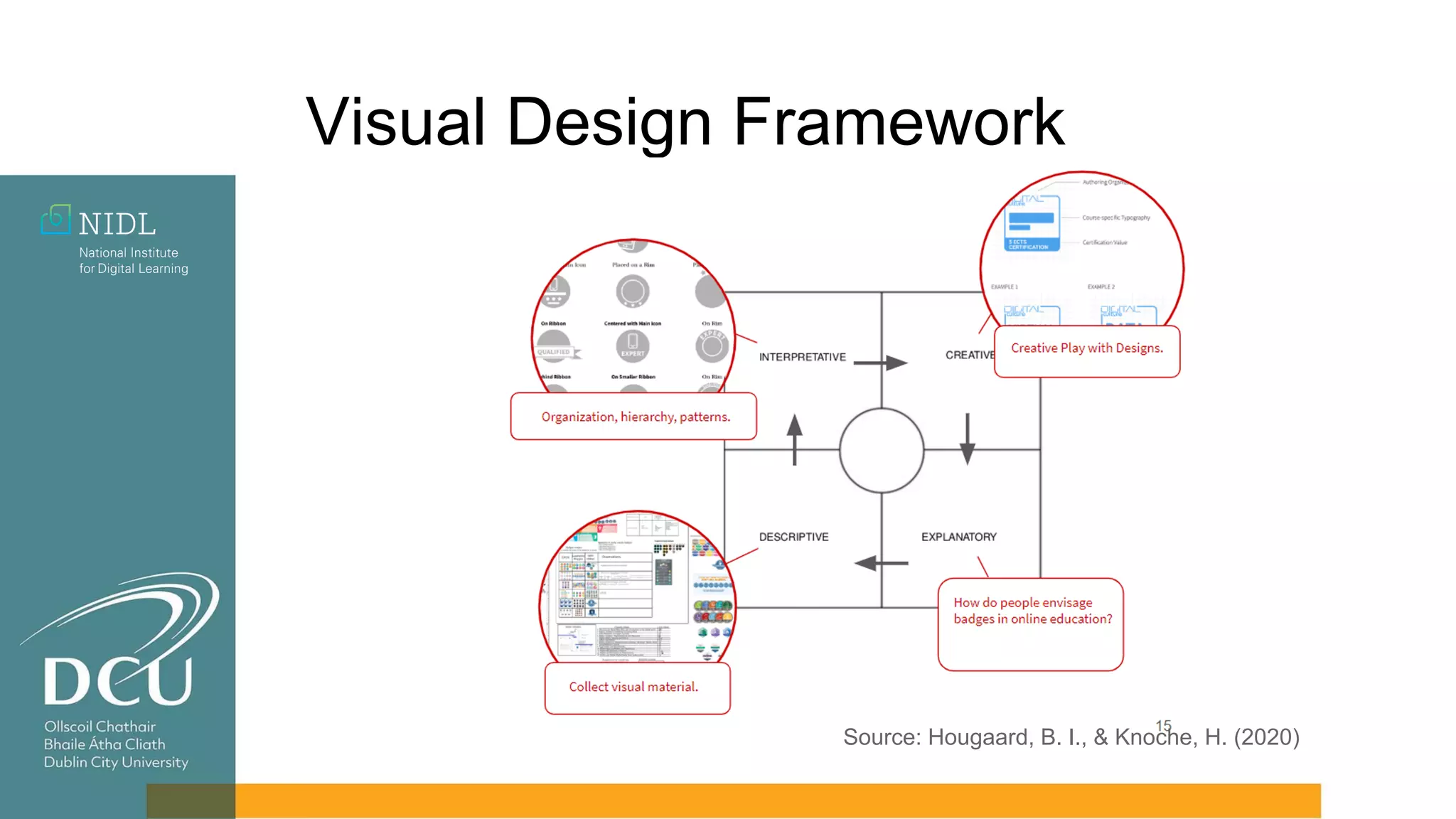Visual Design Framework
Source: Hougaard, B. I., & Knoche, H. (2020)
 