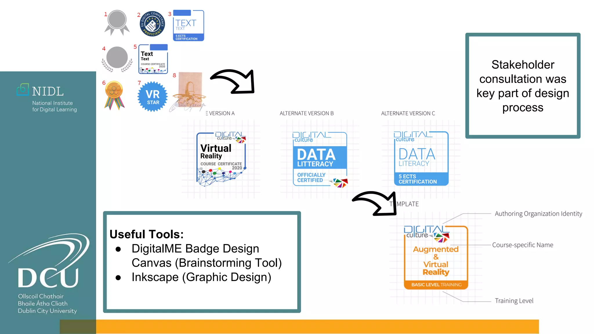 Stakeholder
consultation was
key part of design
process
Useful Tools:
● DigitalME Badge Design
Canvas (Brainstorming Tool)
● Inkscape (Graphic Design)
 