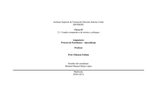 Instituto Superior de Formación Docente Salome Ureña
ISFODOSU
Tarea #3
2.1. Cuadro comparativo de teorías y enfoques
Asignatura:
Proceso de Enseñanza - Aprendizaje
Profesor
Prof. Fidencio Fabián
Nombre del estudiante:
Michael Manuel Mejía López
Matrícula:
20201-0212
 