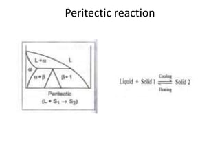 Peritectic reaction
 