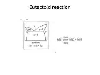 Eutectoid reaction
 