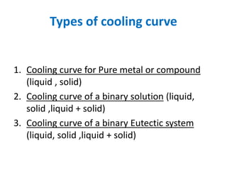 Types of cooling curve
1. Cooling curve for Pure metal or compound
(liquid , solid)
2. Cooling curve of a binary solution (liquid,
solid ,liquid + solid)
3. Cooling curve of a binary Eutectic system
(liquid, solid ,liquid + solid)
 