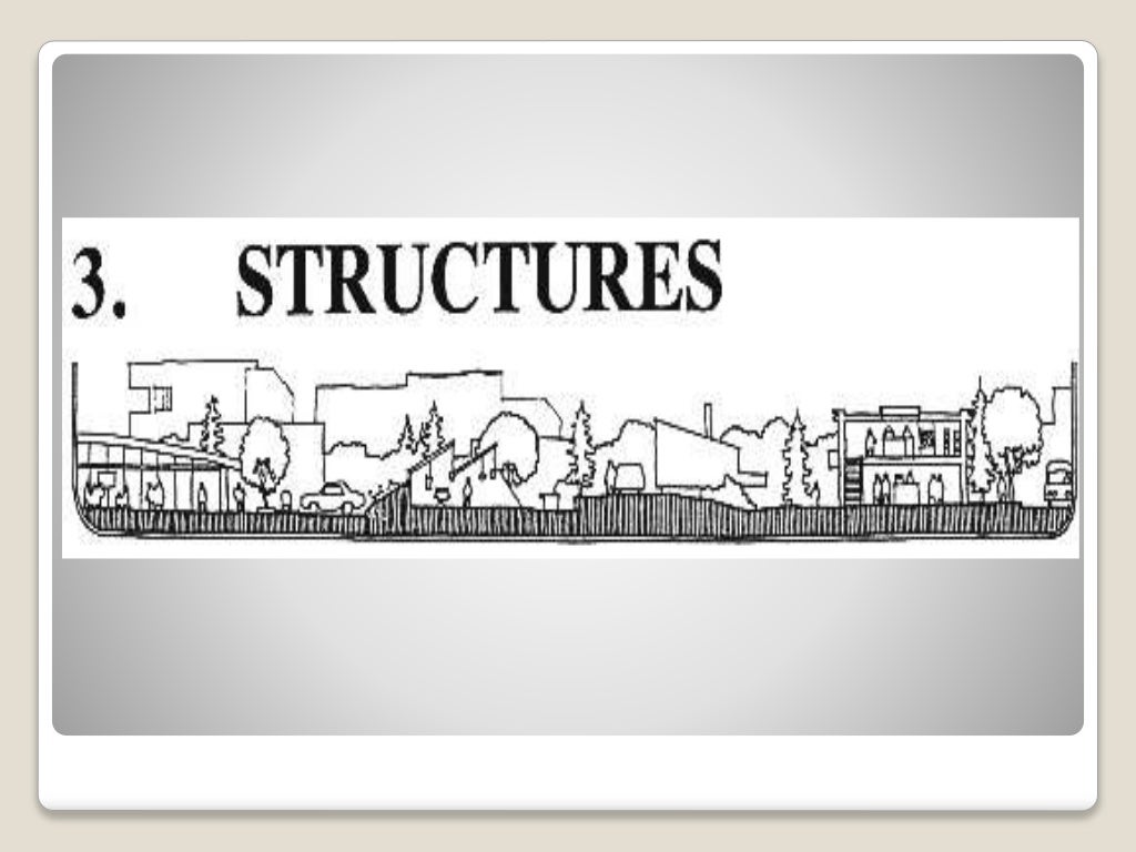components of the built environment