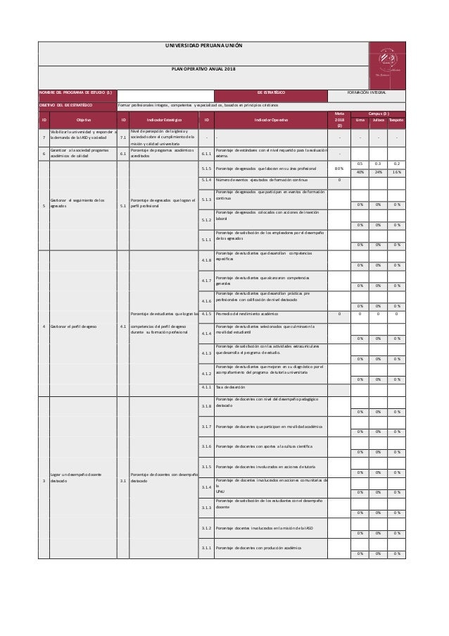 2. metas indicadores operativos_poa_2018 2 2 metas indicadores operativospoa2018 1 638