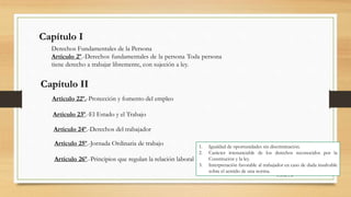 6:56:42 PM
Capítulo I
Derechos Fundamentales de la Persona
Artículo 2º.-Derechos fundamentales de la persona Toda persona
tiene derecho a trabajar libremente, con sujeción a ley.
Capítulo II
Artículo 22º.-Protección y fomento del empleo
Artículo 23º.-El Estado y el Trabajo
Artículo 24º.-Derechos del trabajador
Artículo 25º.-Jornada Ordinaria de trabajo
Artículo 26º.-Principios que regulan la relación laboral
1. Igualdad de oportunidades sin discriminación.
2. Carácter irrenunciable de los derechos reconocidos por la
Constitución y la ley.
3. Interpretación favorable al trabajador en caso de duda insalvable
sobre el sentido de una norma.
 