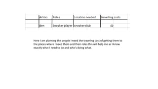 Here I am planning the people I need the traveling cost of getting them to
the places where I need them and their roles this will help me as I know
exactly what I need to do and who's doing what.
 