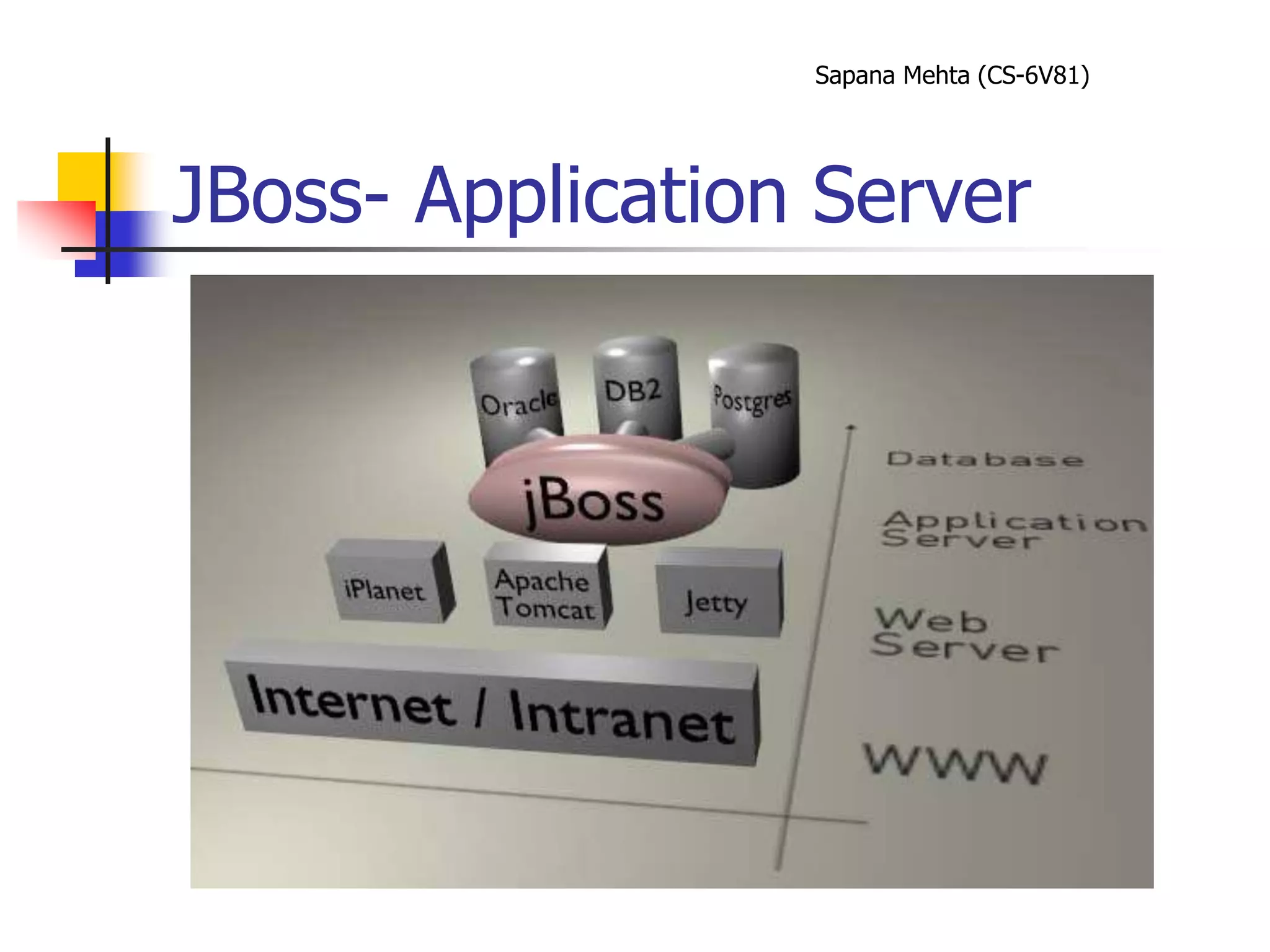 Sapana Mehta (CS-6V81)
JBoss- Application Server
 