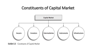 Constituents of Capital Market
 