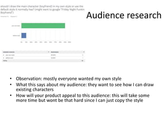 Audience research
• Observation: mostly everyone wanted my own style
• What this says about my audience: they want to see how I can draw
existing characters
• How will your product appeal to this audience: this will take some
more time but wont be that hard since I can just copy the style
 