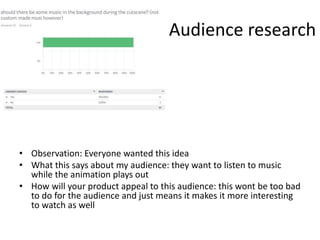 Audience research
• Observation: Everyone wanted this idea
• What this says about my audience: they want to listen to music
while the animation plays out
• How will your product appeal to this audience: this wont be too bad
to do for the audience and just means it makes it more interesting
to watch as well
 