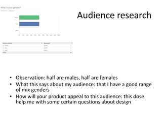 Audience research
• Observation: half are males, half are females
• What this says about my audience: that I have a good range
of mix genders
• How will your product appeal to this audience: this dose
help me with some certain questions about design
 