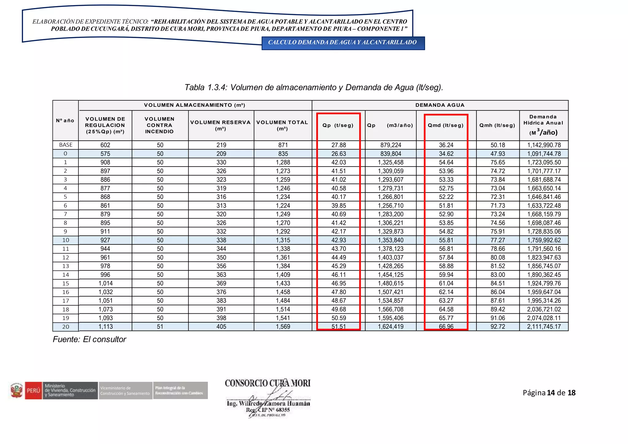 2. informe de calculo de la demanda de agua potable y alcantarillado 2 ...