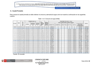 2. informe de calculo de la demanda de agua potable y alcantarillado 2 ...