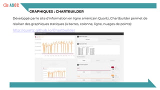 GRAPHIQUES : CHARTBUILDER
Développé par le site d'information en ligne américain Quartz, Chartbuilder permet de
réaliser des graphiques statiques (à barres, colonne, ligne, nuages de points):
http://quartz.github.io/Chartbuilder
 