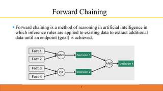 2. forward chaining and backward chaining | PPT