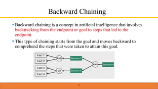 2. forward chaining and backward chaining | PPTX