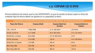 2.5. COPIAR CD O DVD
Primero debemos de aclarar que lo mas IMPORTANTE es que el cuando se desea copiar un disco de
cualquier tipo los discos deben ser iguales en su capacidad, es decir:
 