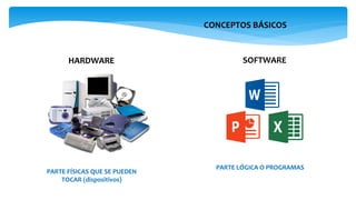 CONCEPTOS BÁSICOS
HARDWARE SOFTWARE
PARTE FÍSICAS QUE SE PUEDEN
TOCAR (dispositivos)
PARTE LÓGICA O PROGRAMAS
 