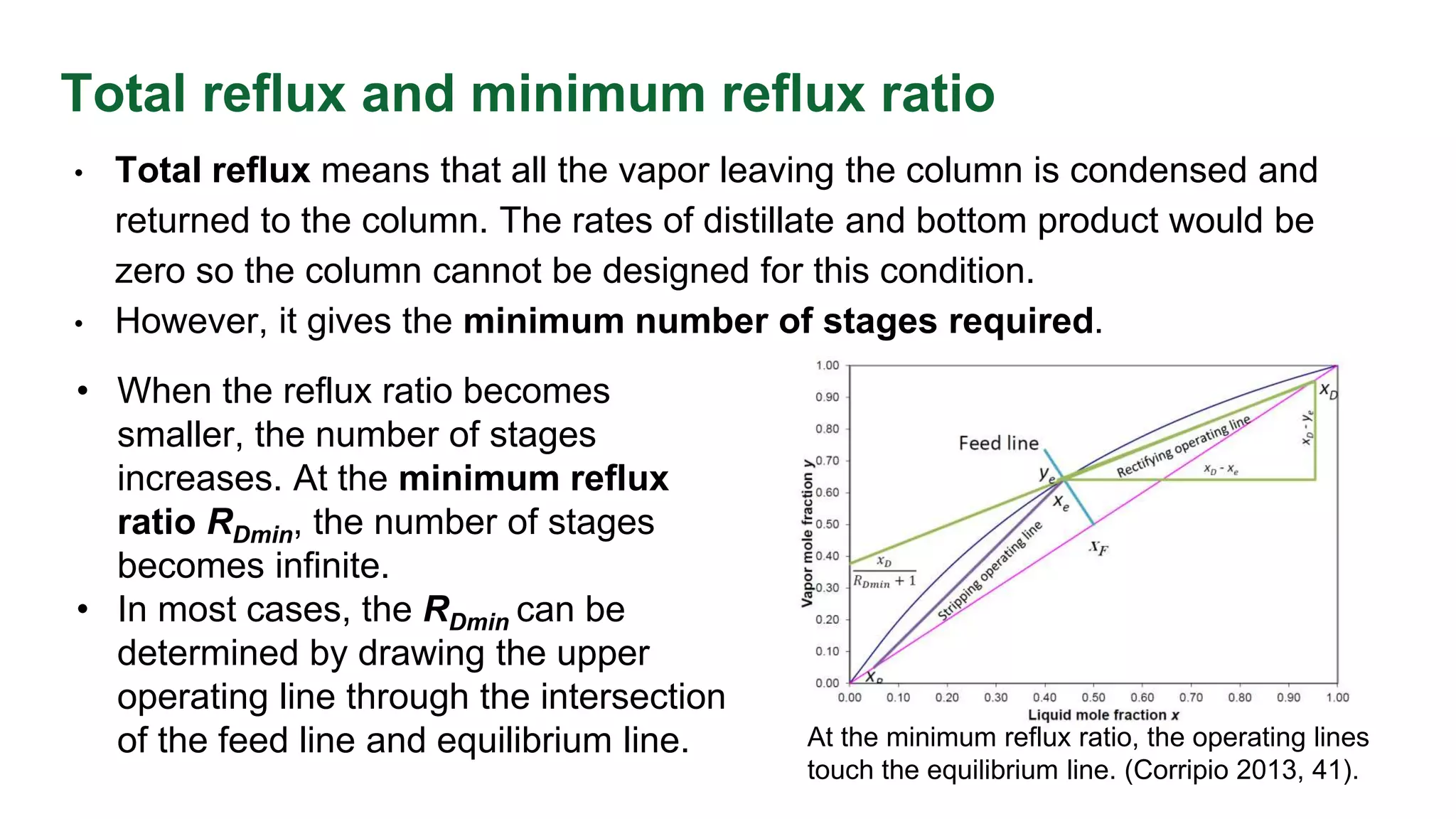 Total reflux and minimum reflux ratio
• Total reflux means that all the vapor leaving the column is condensed and
returned to the column. The rates of distillate and bottom product would be
zero so the column cannot be designed for this condition.
• However, it gives the minimum number of stages required.
• When the reflux ratio becomes
smaller, the number of stages
increases. At the minimum reflux
ratio RDmin, the number of stages
becomes infinite.
• In most cases, the RDmin can be
determined by drawing the upper
operating line through the intersection
of the feed line and equilibrium line. At the minimum reflux ratio, the operating lines
touch the equilibrium line. (Corripio 2013, 41).
 