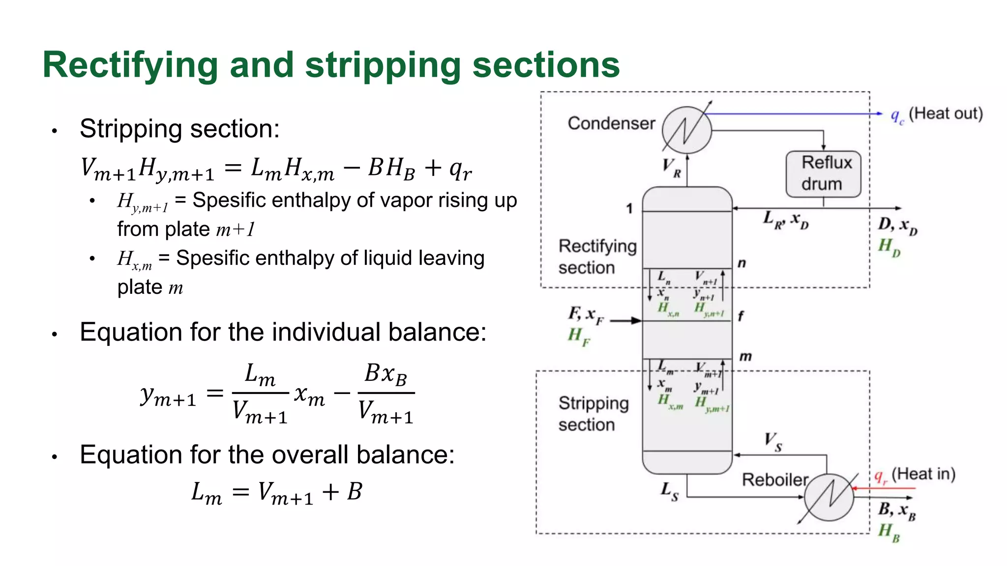 Rectifying and stripping sections
• Stripping section:
𝑉𝑚+1𝐻𝑦,𝑚+1 = 𝐿𝑚𝐻𝑥,𝑚 − 𝐵𝐻𝐵 + 𝑞𝑟
• Hy,m+1 = Spesific enthalpy of vapor rising up
from plate m+1
• Hx,m = Spesific enthalpy of liquid leaving
plate m
• Equation for the individual balance:
𝑦𝑚+1 =
𝐿𝑚
𝑉𝑚+1
𝑥𝑚 −
𝐵𝑥𝐵
𝑉𝑚+1
• Equation for the overall balance:
𝐿𝑚 = 𝑉𝑚+1 + 𝐵
 