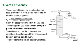 Overall efficiency
• The overall efficiency 𝜂𝑂 is defined as the
ratio of number of ideal plates needed to the
number of actual plates.
• 𝜂𝑂 =
number of equilibrium stages
number of actual plates
• From the steps determined in theMcCabe-
Thiele diagram, you need to take away the
partial condenser and reboiler.
• The reboiler and partial condenser are
outside of the column and they are assumed
to be in perfect equilibrium.
• Total condenser is not an equilibrium stage.
 