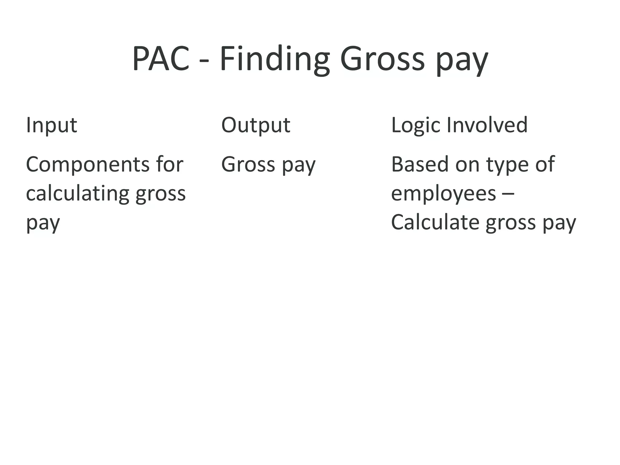 PAC - Finding Gross pay
Input Output Logic Involved
Components for
calculating gross
pay
Gross pay Based on type of
employees –
Calculate gross pay
 