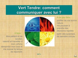 Vert Tendre: comment
communiquer avec lui ?
A faire...
être patient et de
soutien
ralentir et travailler à
mon rythme
demander mon avis et
me donner le temps
de répondre
A ne pas faire...
profiter de ma bonne
nature
me pousser à
prendre des
décisions rapides
sortir des surprises
de dernière minute
MLTv
 