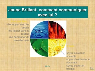 Jaune Brillant: comment communiquer
avec lui ?
A faire...
…
soyez amical et
sociable
soyez divertissant et
stimulant
soyez ouvert et
flexible
A ne pas faire...
M’ennuyer avec les
détails
me ligoter dans la
routine
me demander de
travailler seul
MLTv
 