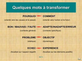 POURQUOI COMMENT
(orienté vers les causes et le passé) (orienté vers l’action et le futur)
BON / MAUVAIS / FAUTE ADAPTE/INADAPTE/ERREUR
(contexte général) (contexte spécifique)
PROBLEME OBJECTIF
(statique) (dynamique)
ECHEC EXPERIENCE
(focalisé sur l’aspect négatif) (focalisé sur les éléments positifs)
Quelques mots à transformer
MLTv
 