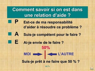 Comment savoir si on est dans
une relation d’aide ?
◼ P Est-ce de ma responsabilité
d’aider à résoudre ce problème ?
◼ A Suis-je compétent pour le faire ?
◼ E Ai-je envie de le faire ?
MOI L’AUTRE
50%
Suis-je prêt à ne faire que 50 % ?
MLTv
 