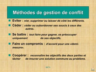 ◼ Eviter : nier, supprimer ou laisser de côté les différents.
◼ Céder : céder ou subordonner ses soucis à ceux des
autres.
◼ Se battre : tout faire pour gagner, se préoccuper
uniquement de ses objectifs.
◼ Faire un compromis : d’accord pour une «demi-
mesure».
◼ Coopérer : reconnaître les objectifs des deux parties et
tâcher de trouver une solution commune au problème.
Méthodes de gestion de conflit
MLTv
 
