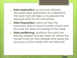 Data Science Methodology for Analytics and Solution Implementation | PPT