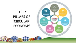 10
THE 7
PILLARS OF
CIRCULAR
ECONOMY
 
