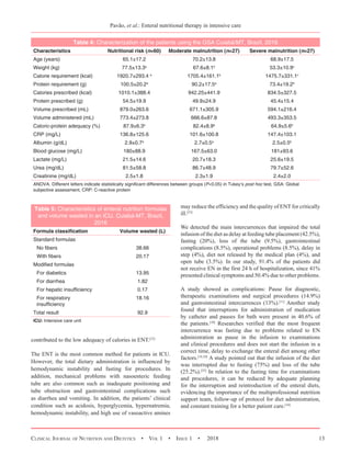 Adequacy of Enteral Nutritional Therapy Offered to Patients in an