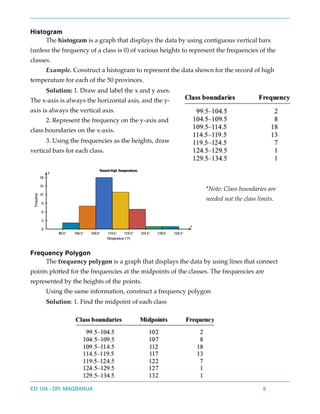 Histogram
The histogram is a graph that displays the data by using contiguous vertical bars
(unless the frequency of a class is 0) of various heights to represent the frequencies of the
classes.
Example. Construct a histogram to represent the data shown for the record of high
temperature for each of the 50 provinces.
Solution: 1. Draw and label the x and y axes.
The x-axis is always the horizontal axis, and the y-
axis is always the vertical axis.
2. Represent the frequency on the y-axis and
class boundaries on the x-axis.
3. Using the frequencies as the heights, draw
vertical bars for each class.
*Note: Class boundaries are
needed not the class limits.
Frequency Polygon
The frequency polygon is a graph that displays the data by using lines that connect
points plotted for the frequencies at the midpoints of the classes. The frequencies are
represented by the heights of the points.
Using the same information, construct a frequency polygon
Solution: 1. Find the midpoint of each class
ED 104 - DR. MAGBANUA 9
 